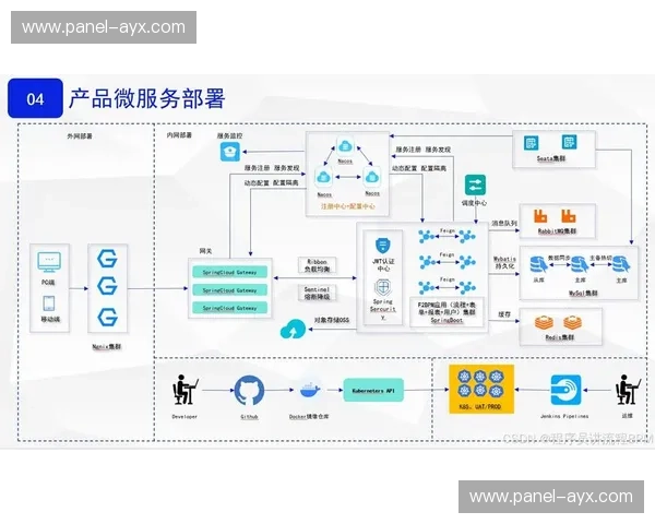 近年来微服务解耦单体应用,实现模块独立升级与故障隔离。 近年来微服务解耦单体应用,实现模块独立升级与故障隔离。